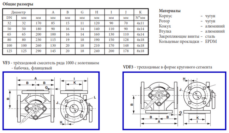 Габариты клапана MUT VDF3 DN125