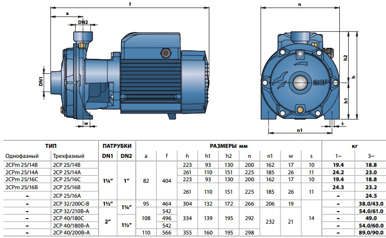 Габариты насоса Pedrollo 2CP 32/200B