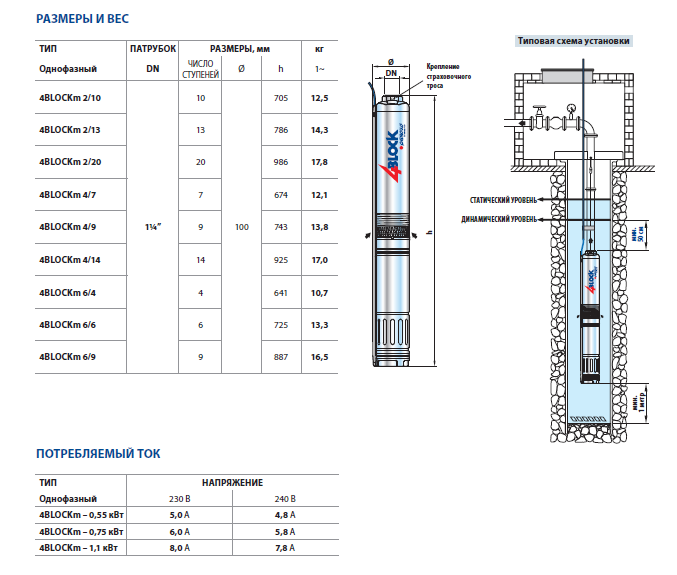 Размеры насоса Pedrollo 4BLOCKm 4/13