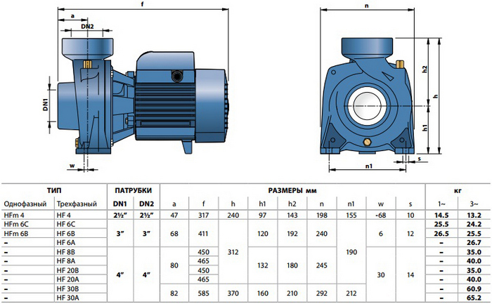 Габариты Pedrollo HF 4