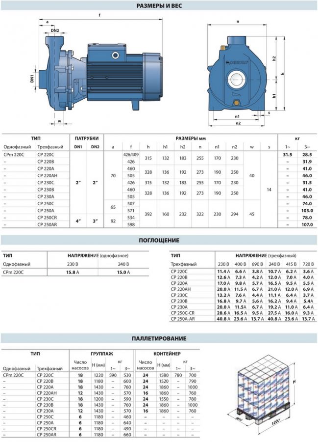 Габариты насоса Pedrollo CP 220C