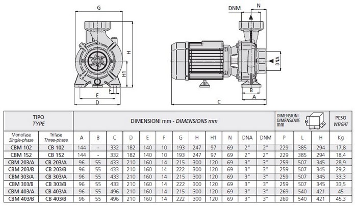 Размеры насоса Speroni CBM 102