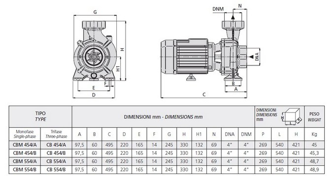 Размеры насоса Speroni CBM 554/A