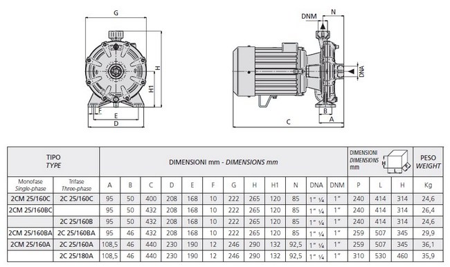 Размеры насоса Speroni 2C 25/160A