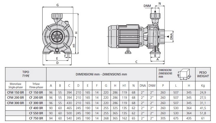 Размеры насоса Speroni CF 150 BR