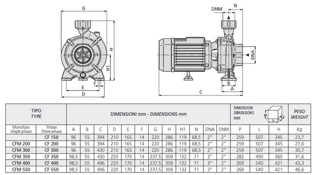 Размеры насоса Speroni CFM 400