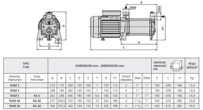 Размеры насоса Speroni RA 50