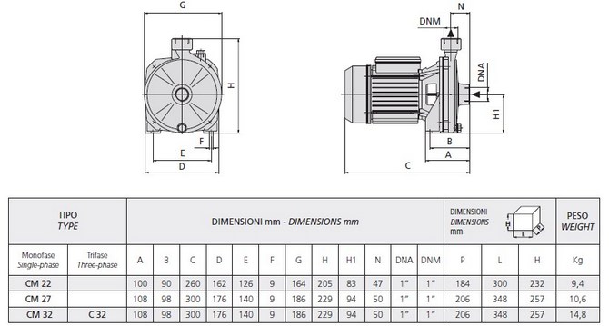 Размеры насоса Speroni CM 27