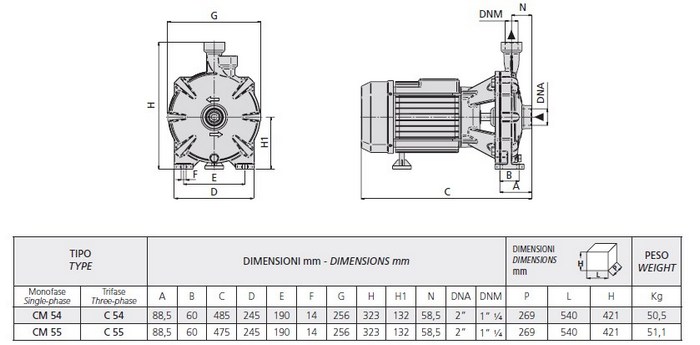 Размеры насоса Speroni CM 54